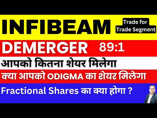 infibeam share latest news I infibeam demerger news I infibeam avenues stock I infibeam avenues