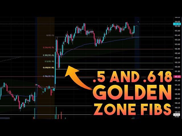 .5 and .618 GOLDEN Zone Fibs | Fibonacci Retracement