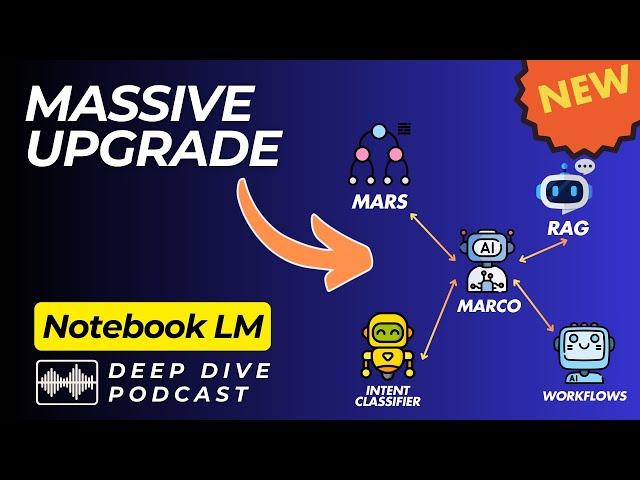 AI Agents Just Got a MASSIVE Upgrade: MARCO Explained by NotebookLM