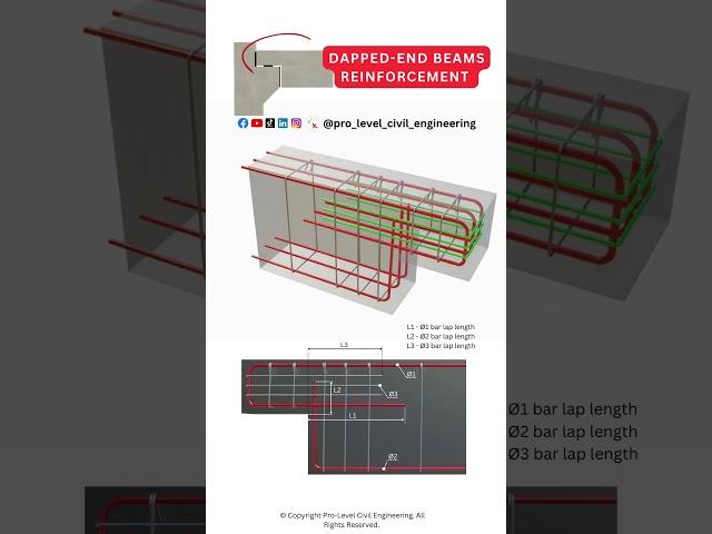 Dapped end beam reinforcement #construction #civilengineering #structuralengineering #engineering