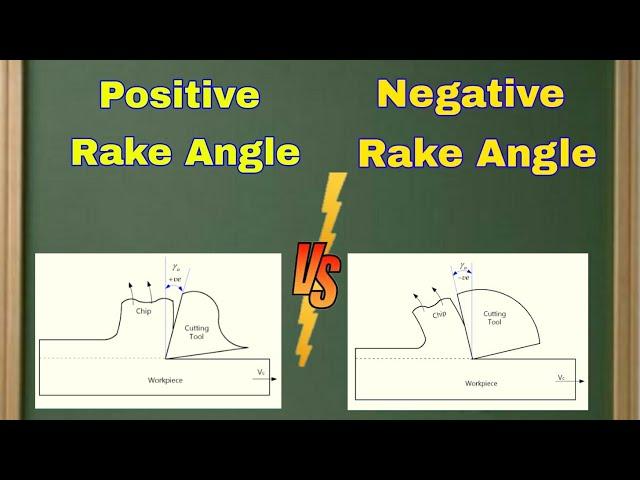 Differences between Positive Rake Angle and Negative Rake Angle @MechanicalEngineering4u