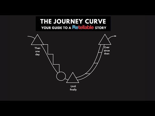 Tell A Good Story - Journey Curve Storytelling Framework