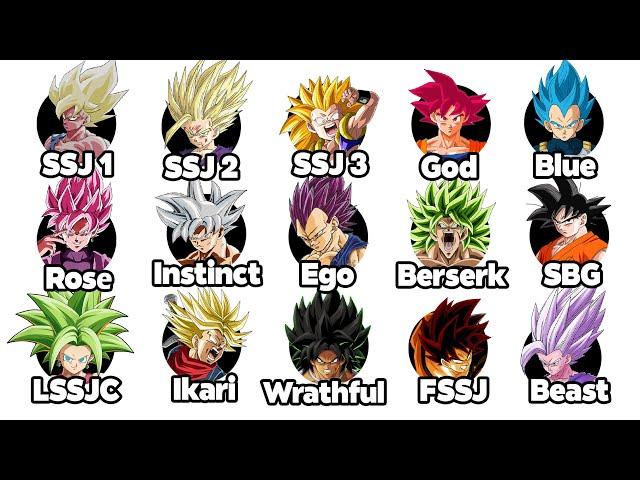 Every Super Saiyan Transformation Explained