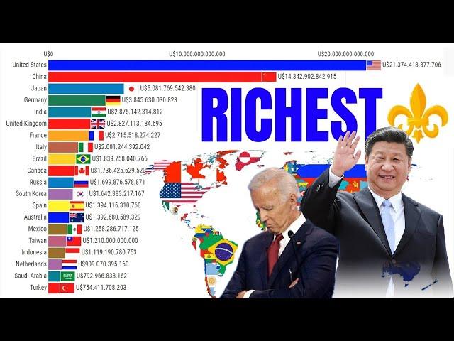 The 20 Richest Countries in the World | Nominal GDP [USA, UK, China, Germany, France, Brazil, Italy]