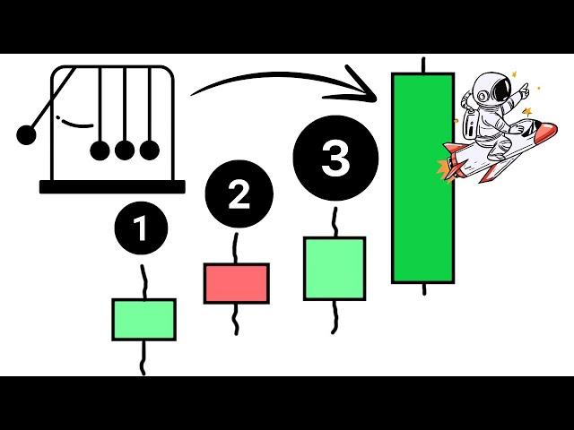 Momentum Trading Strategy 