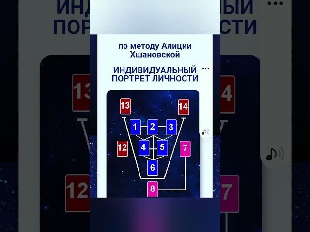 ПСИХОЛОГИЧЕСКИЙ ПОРТРЕТ ЛИЧНОСТИ по методу А.ХШАНОВСКОЙ