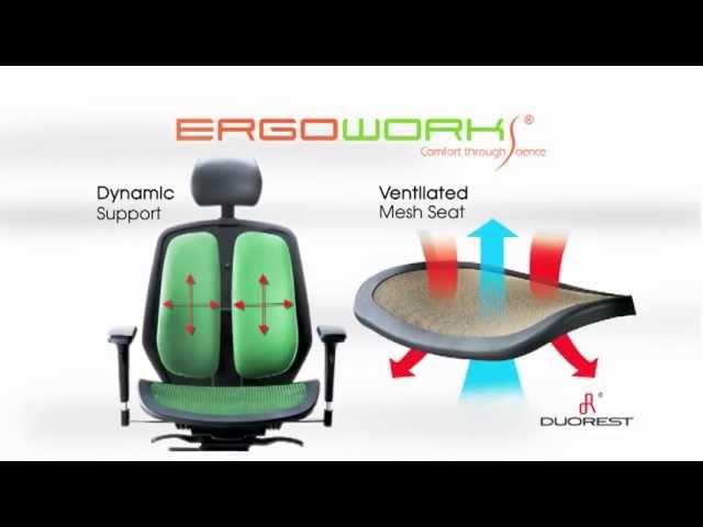 Ergoworks - The No. 1 Brand in Holistic Ergonomic Solutions