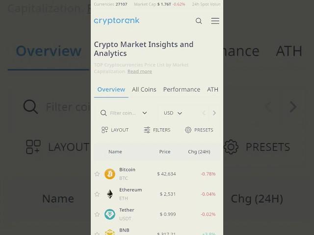 Cryptorank.io #crypto #cryptocurrency #rank #bitcoin #btc