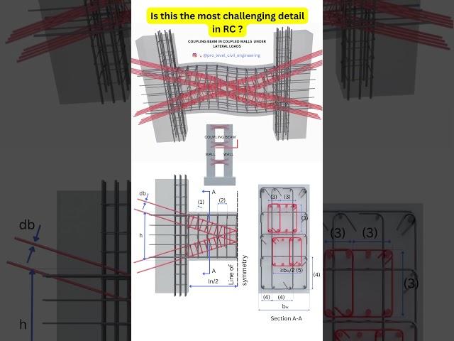 Coupling beams connectingstructural walls #civilengineering #concrete #design #construction