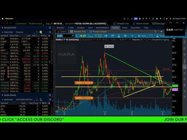 Morning Note LIVE! Futures green, news, headlines, and your questions! Aug 26 2024