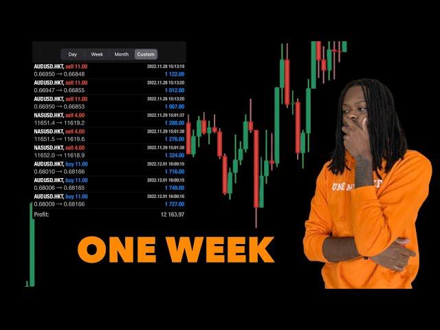 $12,163 In One Week Using This Forex Strategy | Supply & Demand