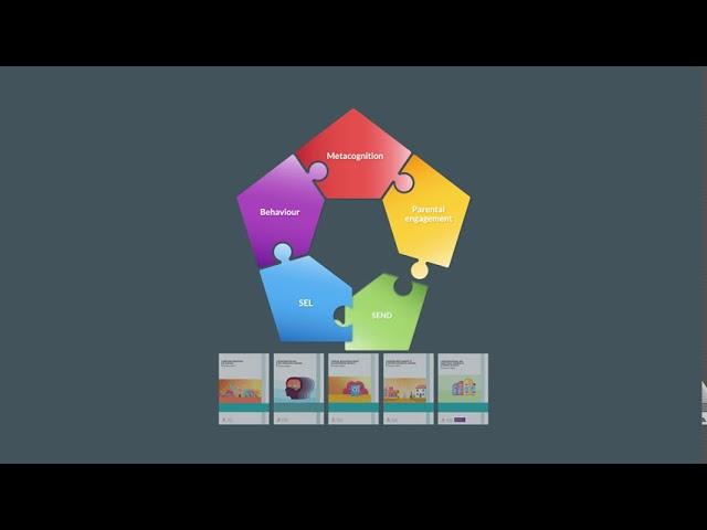 What are learning behaviours?