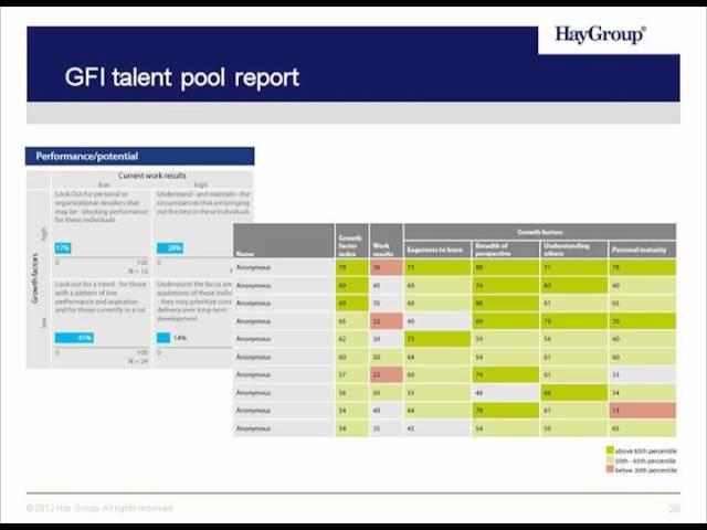 Growth factors webinar