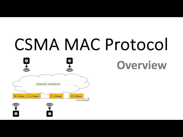 CSMA MAC Protocol Overview | CSMA Tutorial (Part 1)