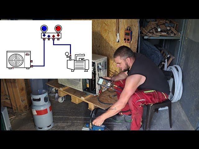 Klimaanlage mit Kältemittel neu befüllen, wenn das Gerät ganz leer war