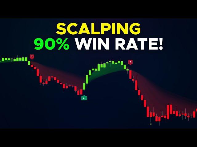 100% Profitable Scalping Strategy!