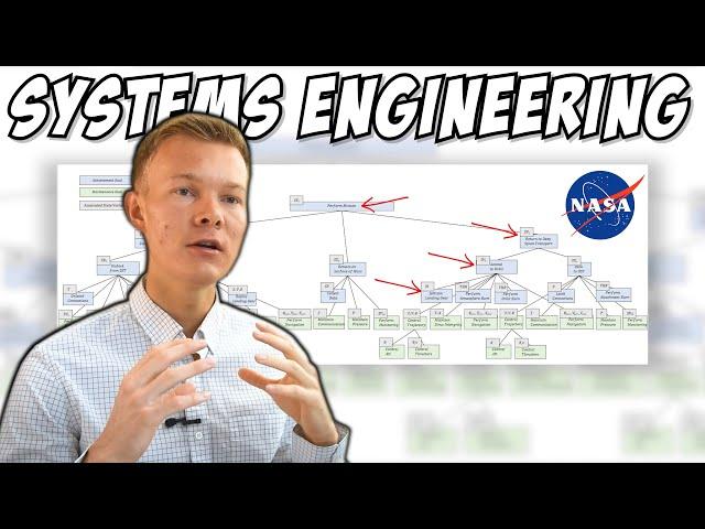 Understanding Systems Engineering - NASA Mars Missions: A Detailed Analysis