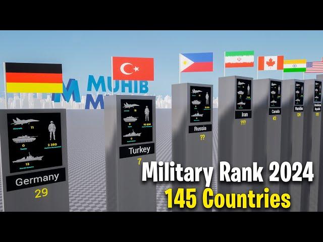 Most Powerful Countries in 2024 | Military Ranking 2024