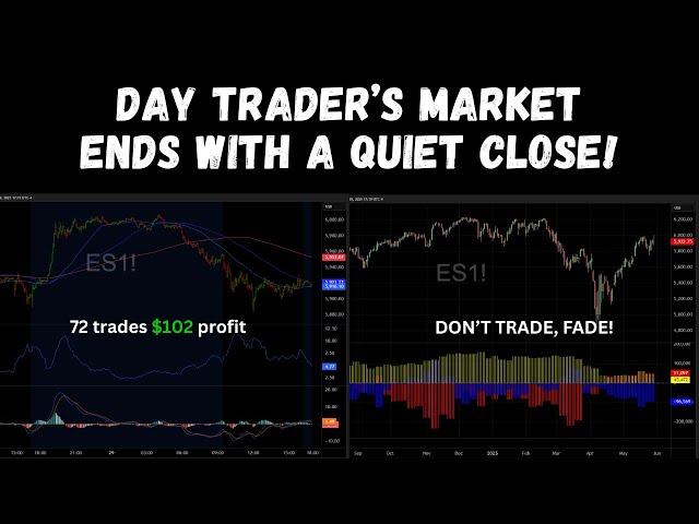 DAY TRADER’S MARKET ENDS WITH A QUIET CLOSE!