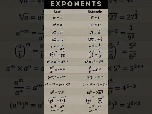 Exponents #study #shorts #studywithporwalsisters #maths #formula #mathformula #viral #law #example