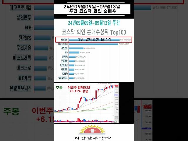이번주 외국인 코스닥 수급 현황 (24년 9월 둘째주) #수급 #외인 #주식 #알테오젠 #에코프로비엠