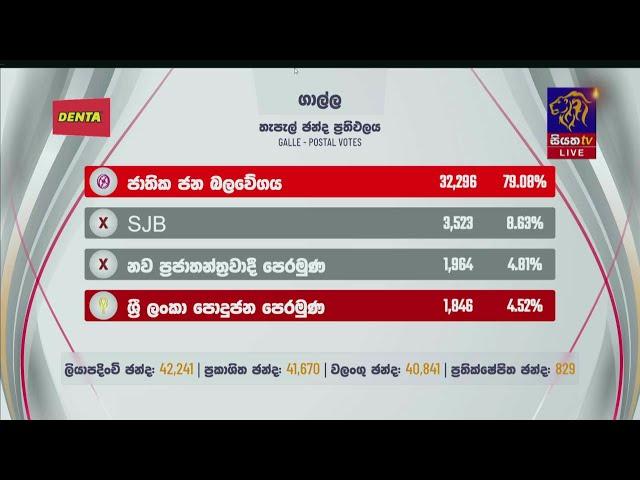 ගාල්ල - තැපැල් ඡන්ද ප්‍රතිඵලය - Siyatha TV