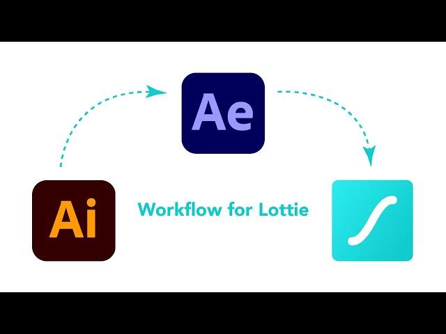 Workflow For Creating Lottie Animations