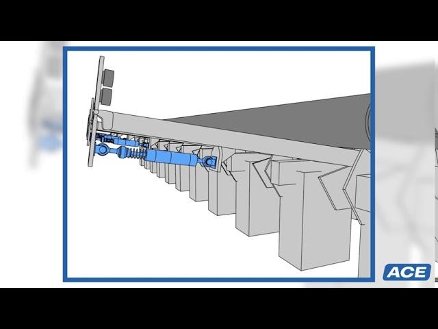 This is ACE | Steel Industry | Shock Absorbers reduce noise and enhance product quality