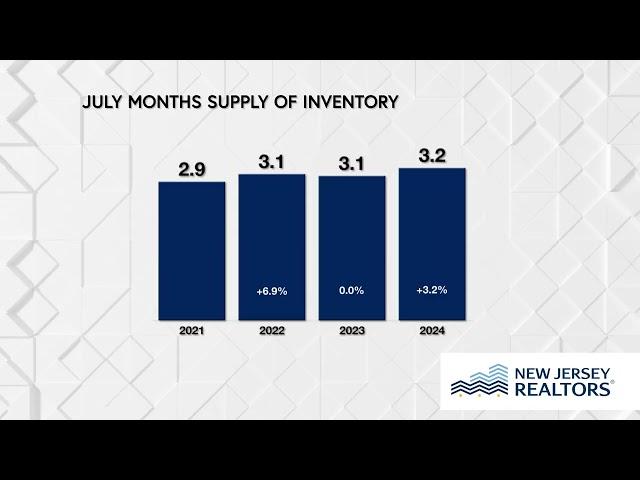 July 2024 Housing Market Skinny