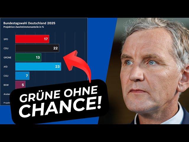 Wahlprognosen: ALLE Altparteien auf Talfahrt – was kommt nach der Ampel?