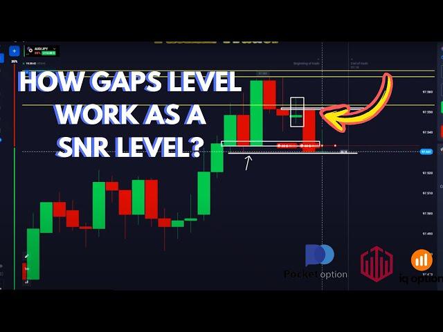 How gaps level work as a SNR level? | price action | Pathan Trader #quotextrading #binarytrading