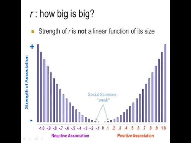 R1b - Correlation part 2