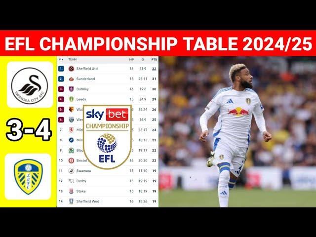 EFL Championship Table Today after Swansea City vs Leed  ¦EFL Championship Table Standings 2024/25