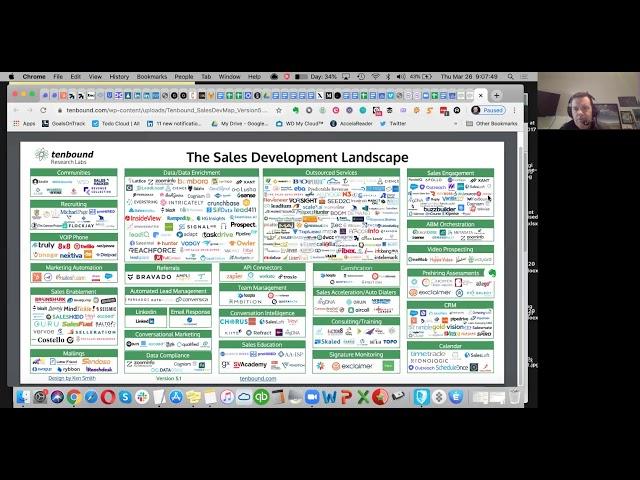 How to Use The Tenbound Market Map and Directory