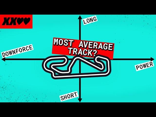 Finding the MOST AVERAGE TRACK in F1