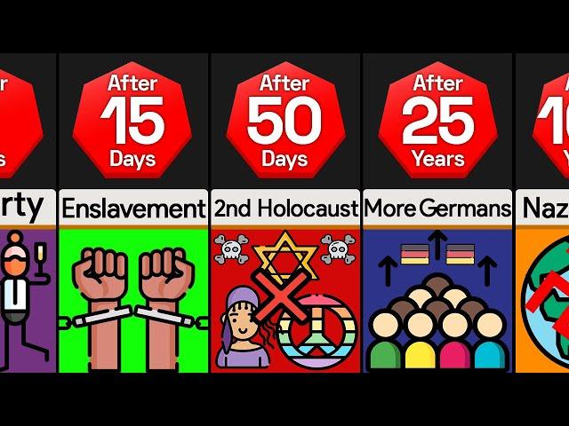 Timeline: What If Hitler Won The War