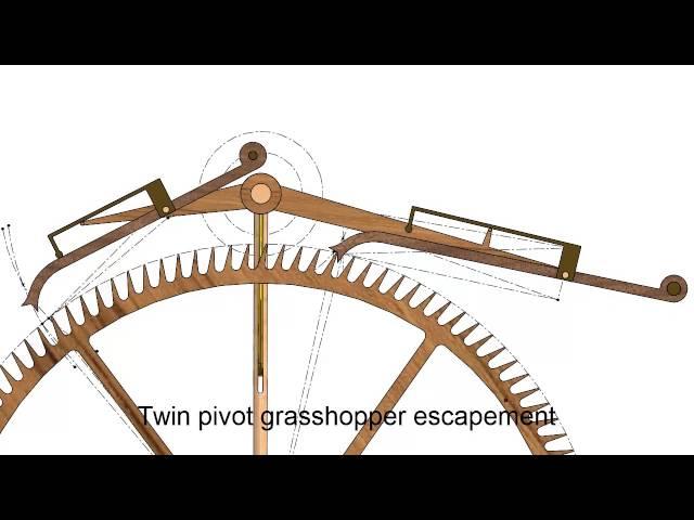 Twin Pivot Grasshopper Escapement - invented by John Harrison