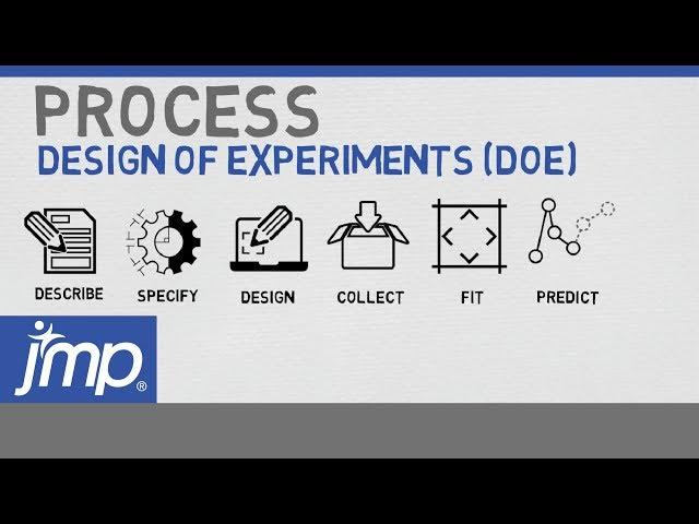 Design of Experiments DOE Process