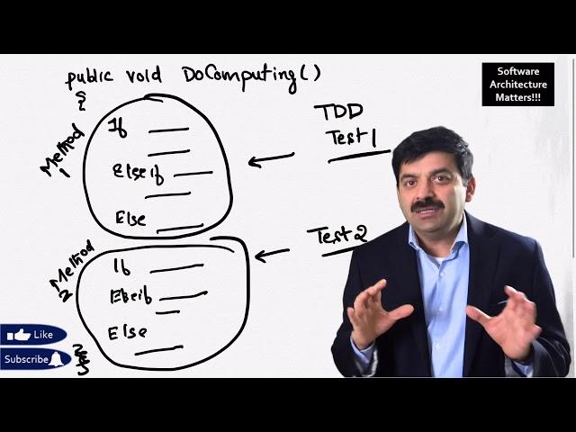 How  does TDD reduce Cyclomatic Complexity of a Software Application (TDD Part 6) ?