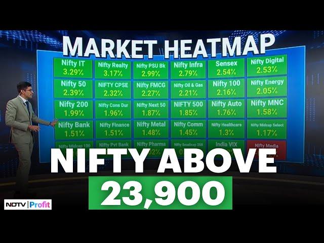 Reason Behind Stock Market Surge Today I Top Stocks Leading The Market Rally