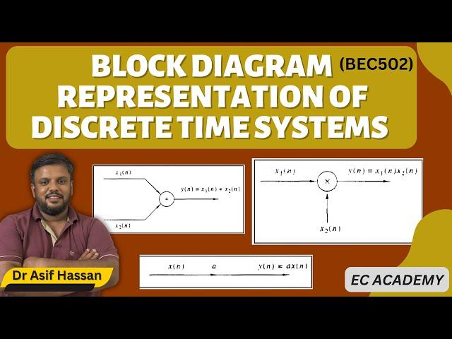 9. Block diagram representation of Discrete Time Systems || EC Academy