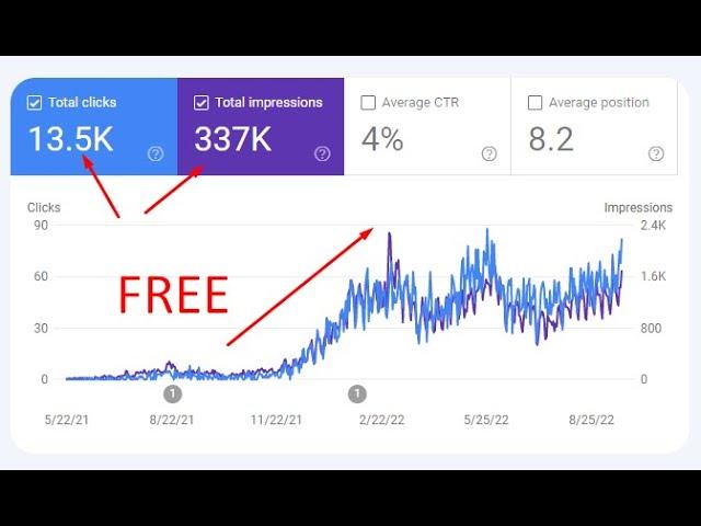 FREE - How to Generate Unlimited Traffic to Any Website From Google, SEO Search Engine Optimization