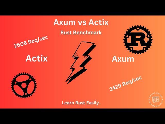 Axum vs Actix: Rust Framework Showdown | Performance Benchmark & Analysis