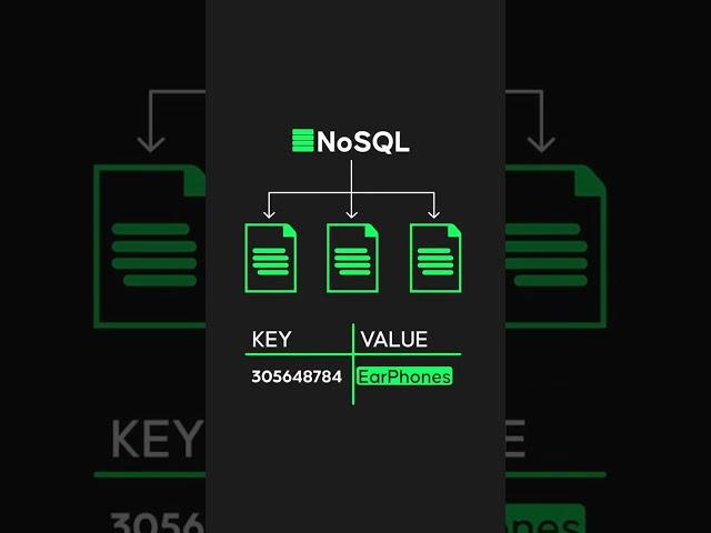 SQL vs. NoSQL in 20 Seconds