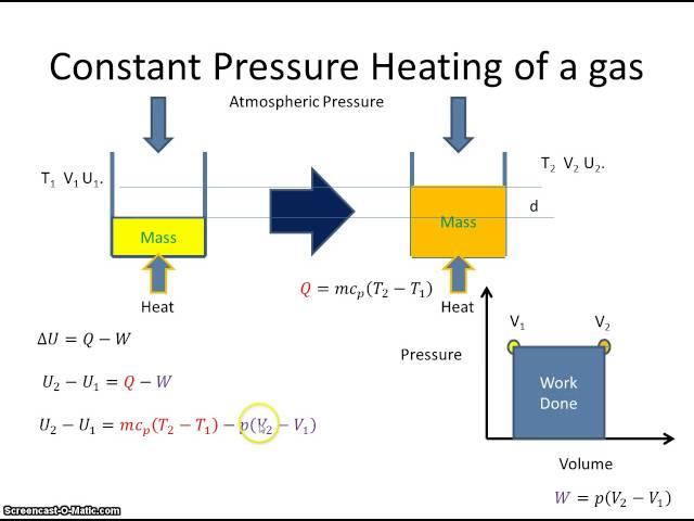 Constant Pressure Heating of a gas