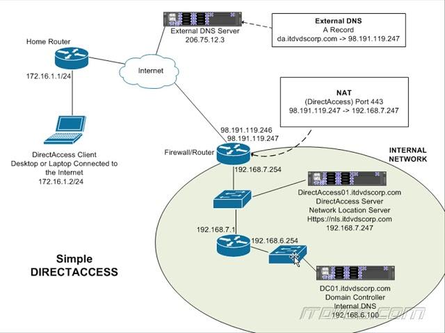 Deploying Microsoft DirectAccess 2016 Step by Step