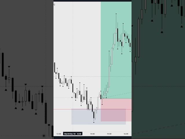 All you need is ONE TRADE!