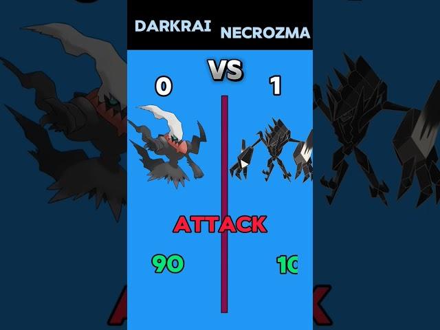 Darkrai Vs Necrozma Who is Strongest? | #shorts #viral #pokemon | Hatim Editz