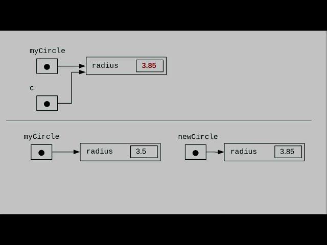 Chapter 10: Passing Objects to Methods