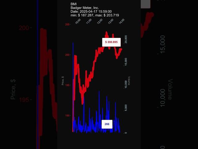 BMI, Badger Meter, Inc., 2025-04-17, stock prices dynamics, stock of the day #BMI